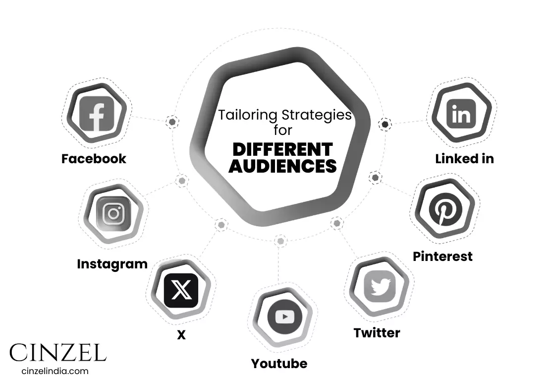 TAILORING STRATEGIES FOR DIFFERENT AUDIENCES